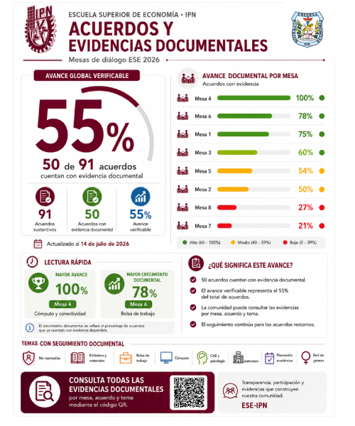 Infografía Mesas