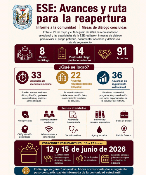 Infografía Mesas